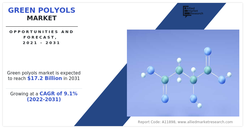 Green Polyols Market