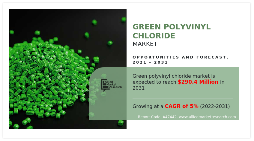 Green Polyvinyl Chloride Market