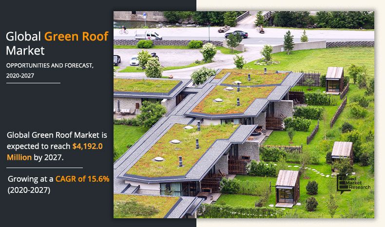Green Roof Market Insights - 2027