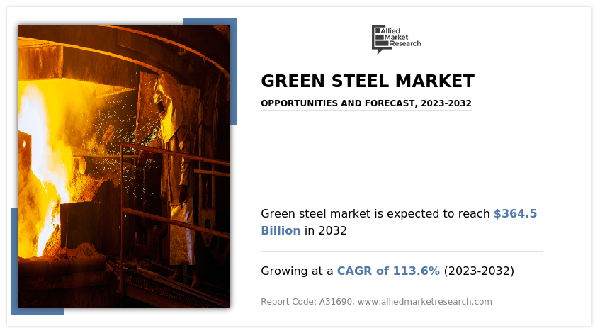 Green steel Market Insights 2032