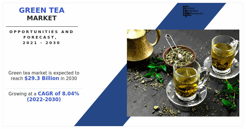 Green Tea Market, Green Tea Industry, Green Tea Market Size, Green Tea Market Share, Green Tea Market Trends, Green Tea Market Opportunity