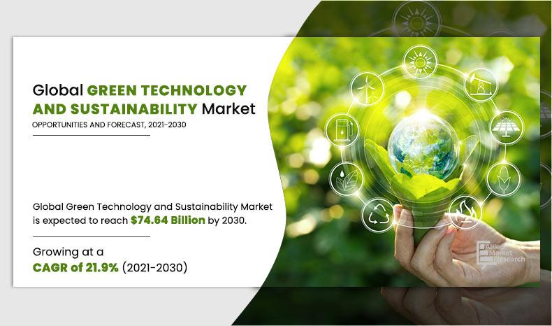 Green Technology and Sustainability Market