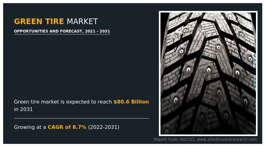 Green Tire Market