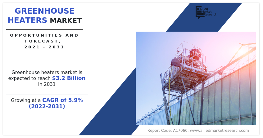 Greenhouse Heaters Market