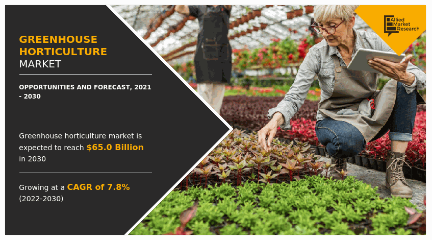 Greenhouse Horticulture Market, Greenhouse Horticulture Industry, Greenhouse Horticulture Market Size, Greenhouse Horticulture Market Share, Greenhouse Horticulture Market Trends