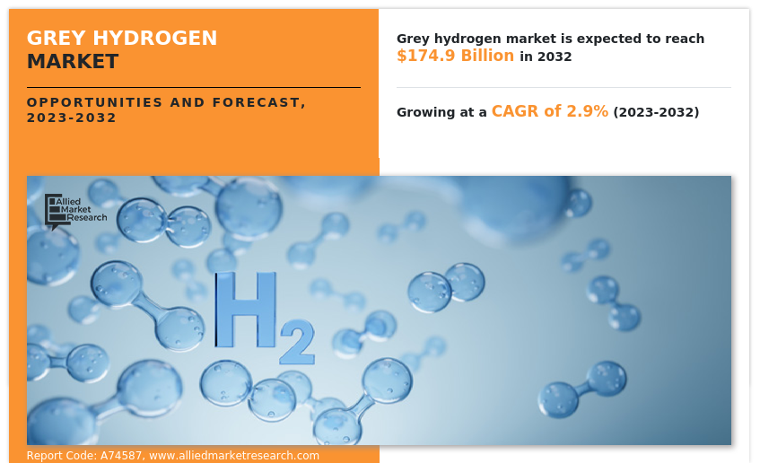 Grey Hydrogen Market