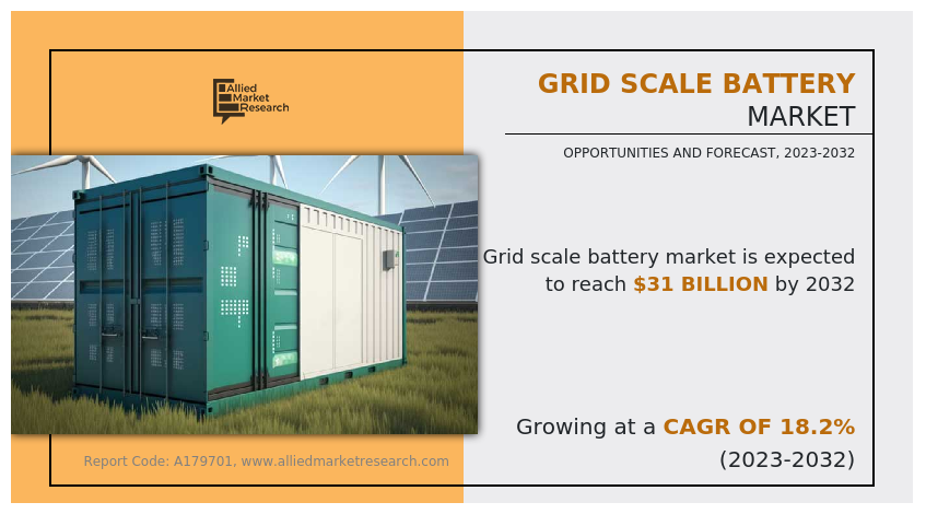 Grid Scale Battery Market