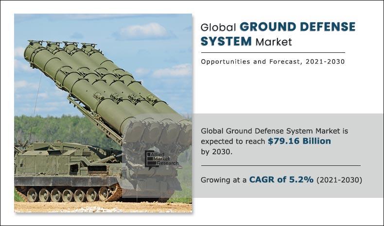 Ground-Defense-System-Market-2021-2030