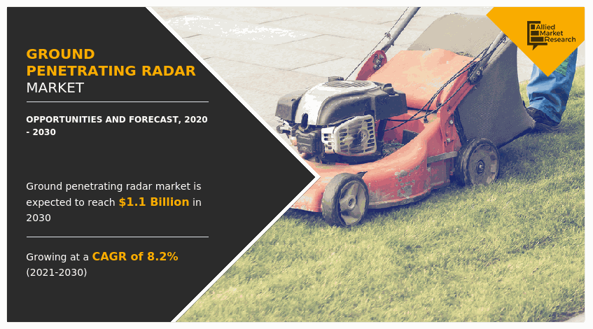 Ground Penetrating Radar Market Insights