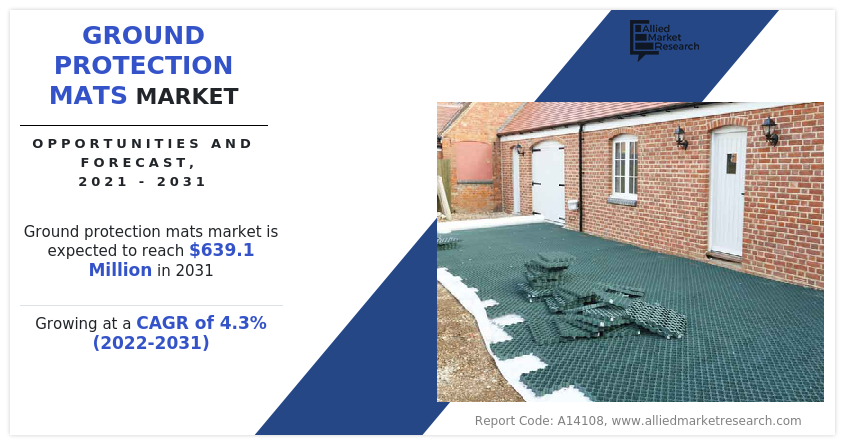 Ground Protection Mats Market