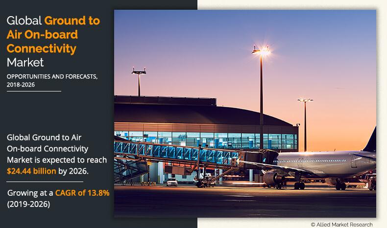 Ground to Air On-board Connectivity Market