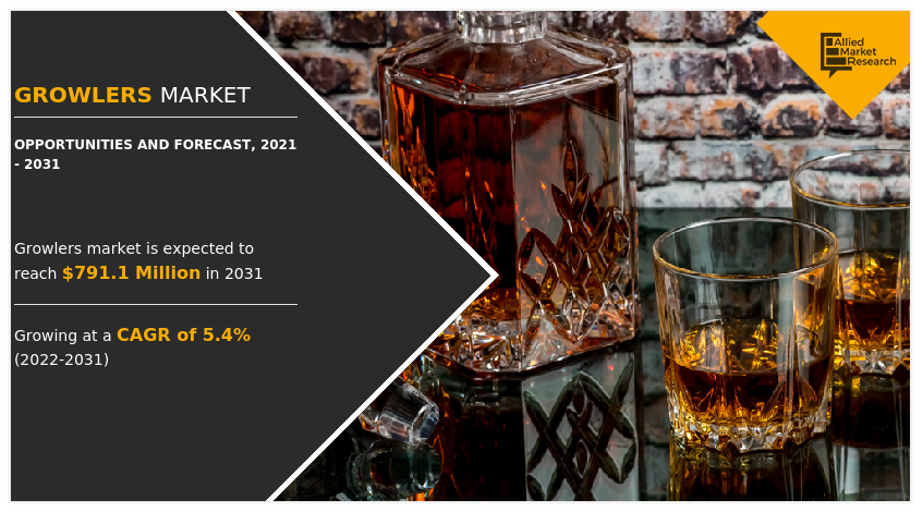Growlers Market, Growlers Industry, Growlers Market Size, Growlers Market Share, Growlers Market Growth, Growlers Market Trends, Growlers Market Analysis, Growlers Market Forecast