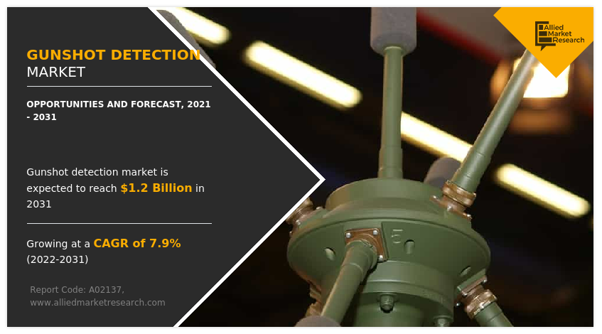 Gunshot Detection Market