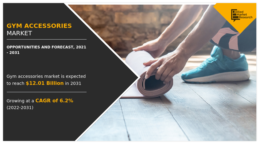 Gym Accessories Market, Gym Accessories Industry, Gym Accessories Market Size, Gym Accessories Market Share, Gym Accessories Market Trends, Gym Accessories Market Growth