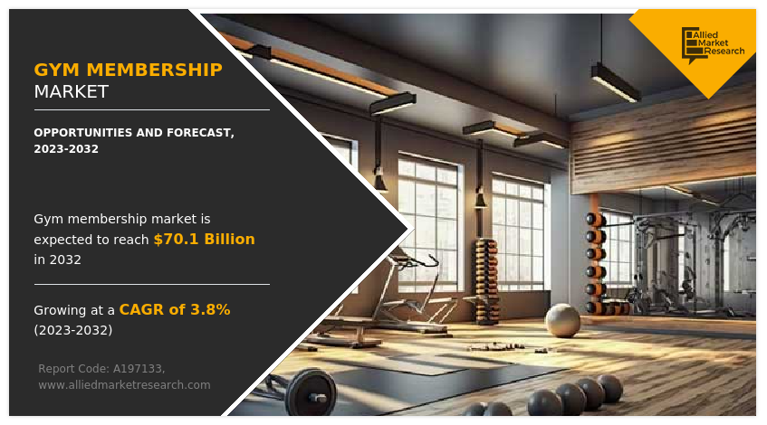 Gym Membership Market Size Share