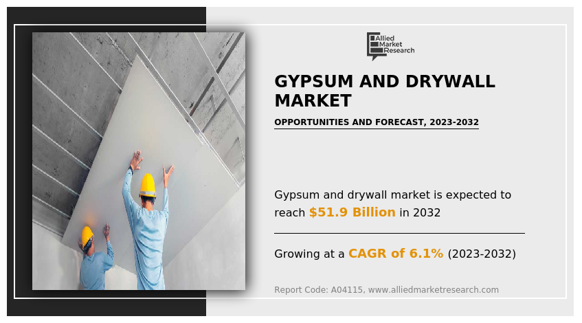 Gypsum & Drywall Market