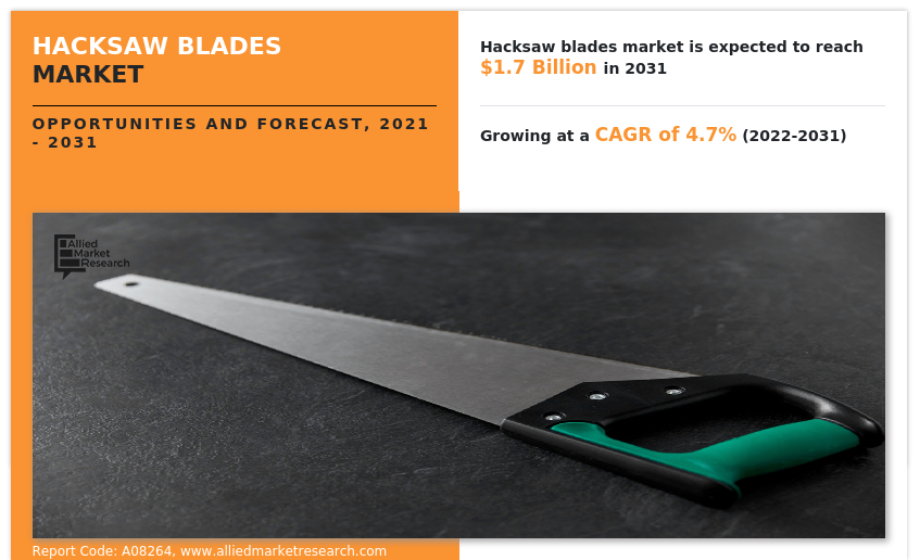 Hacksaw Blades Market