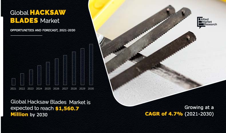 Hacksaw-Blades-Market-2021-2030