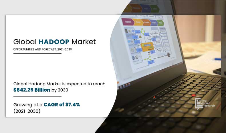 Hadoop-Market,-2021-2030