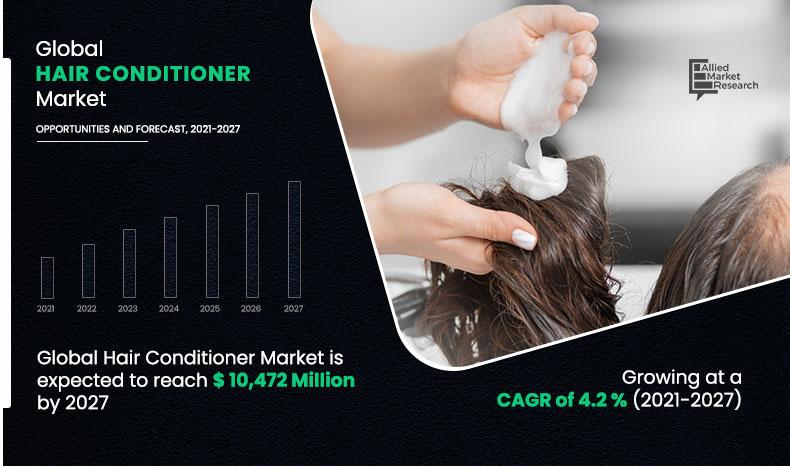 Hair-Conditioner-Market,-2021-2027
