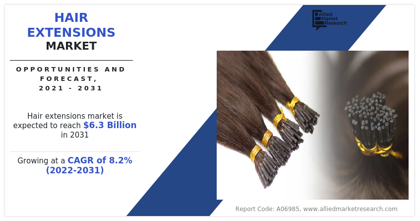 Hair Extensions Market