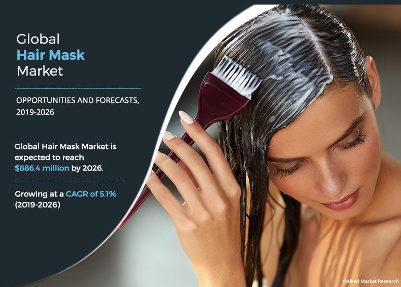 Hair Mask Market	