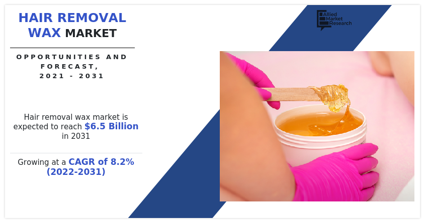 Hair Removal Wax Market, Hair Removal Wax Industry, Hair Removal Wax Market Size, Hair Removal Wax Market Share, Hair Removal Wax Market Trends