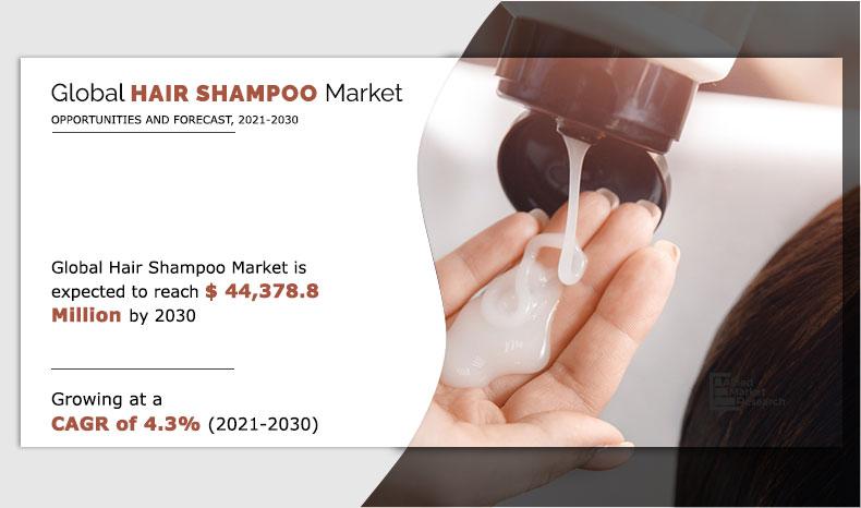 hair-shampoo-Market-2021-2030