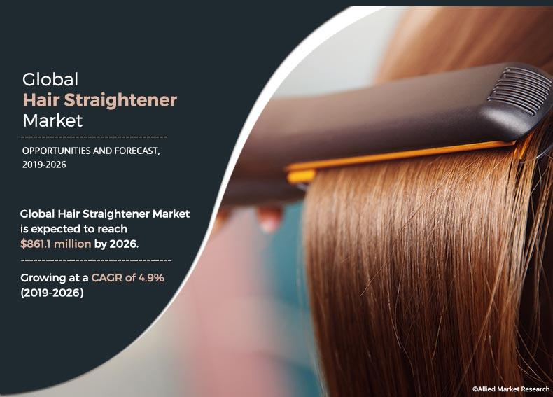 Hair Straightener Market Size Share Price Research Report 2026