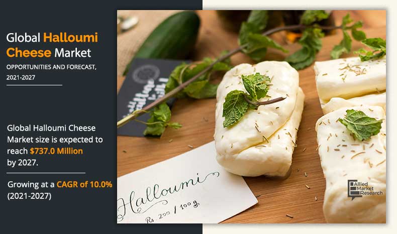Halloumi Cheese Market Size, Share | Business Growth, 2027
