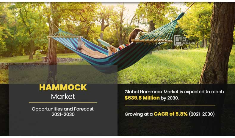 Hammock-Market,-2021-2030