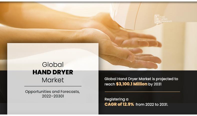 Hand-Dryer-Market