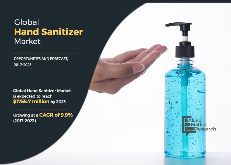 hand sanitizer market	