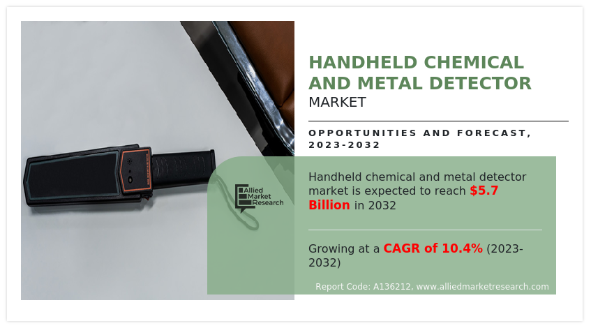 Handheld Chemical and Metal Detector Market