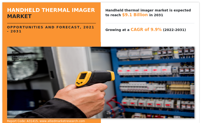 Handheld Thermal Imager Market