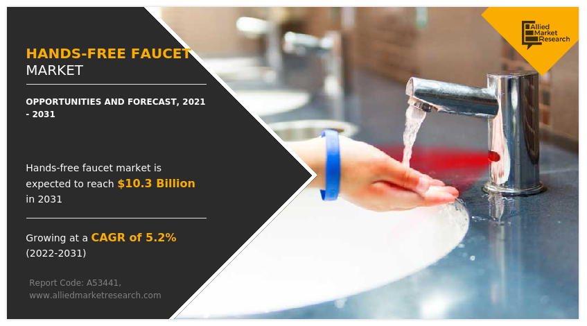 Hands-Free Faucet Market