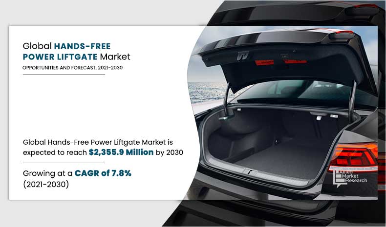 Hands-Free-Power-Liftgate-Market,-2021-2030