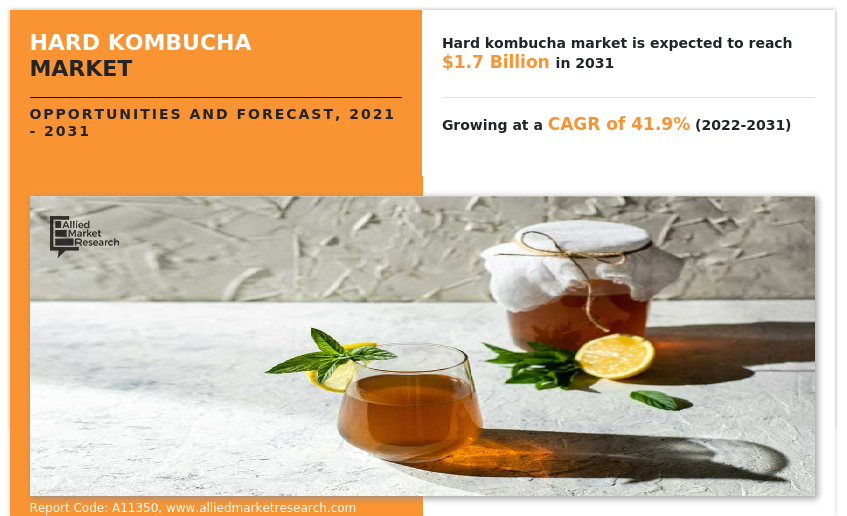 Hard Kombucha Market