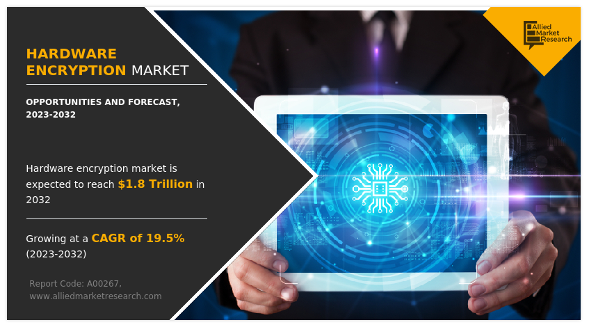 Hardware Encryption Market