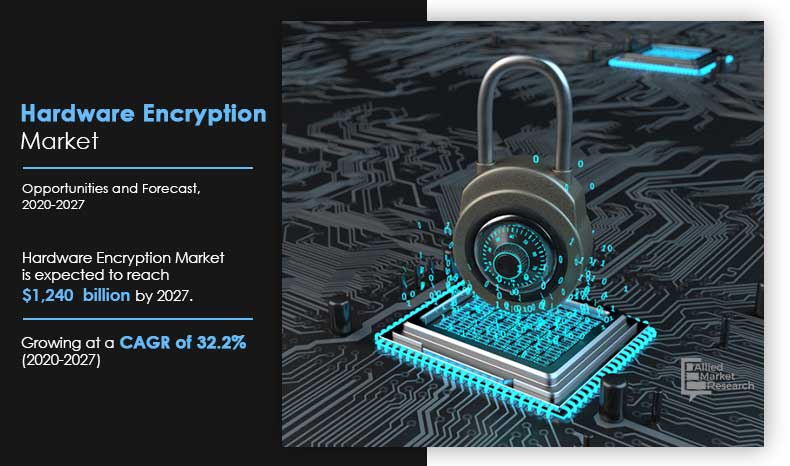 Hardware-Encryption-Market,-2020-2027	