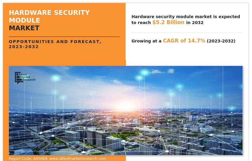 Hardware Security Module Market Insights