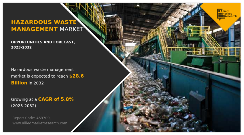 Hazardous Waste Management Market