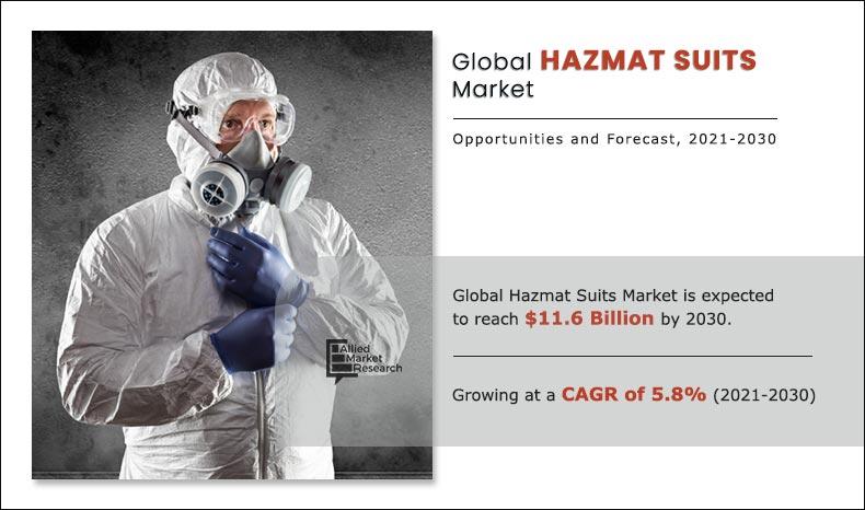 Hazmat-Suits-Market-2021-2030