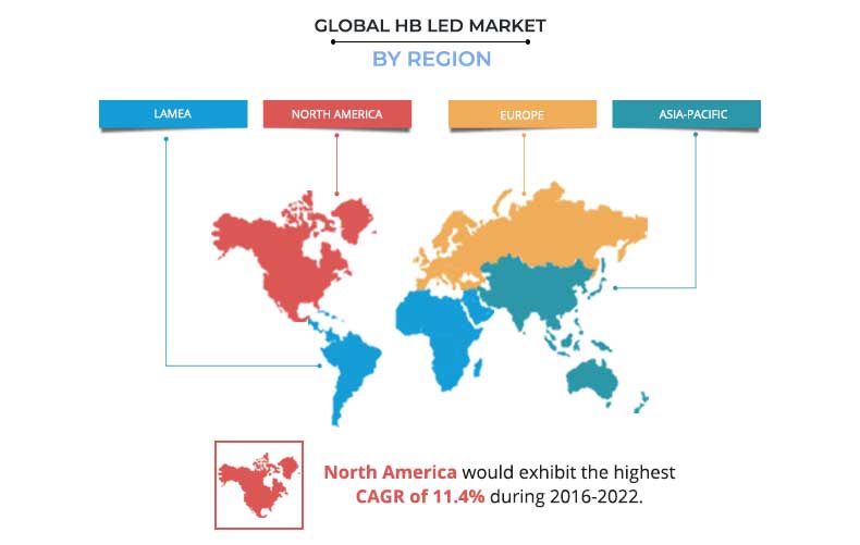 HB LED Market by Region