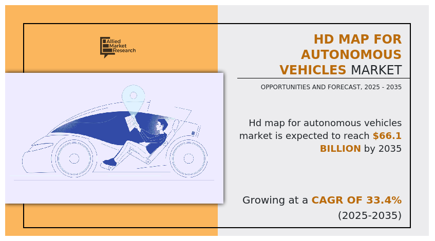 HD Map for Autonomous Vehicles Market, HD Map for Autonomous Vehicles Industry