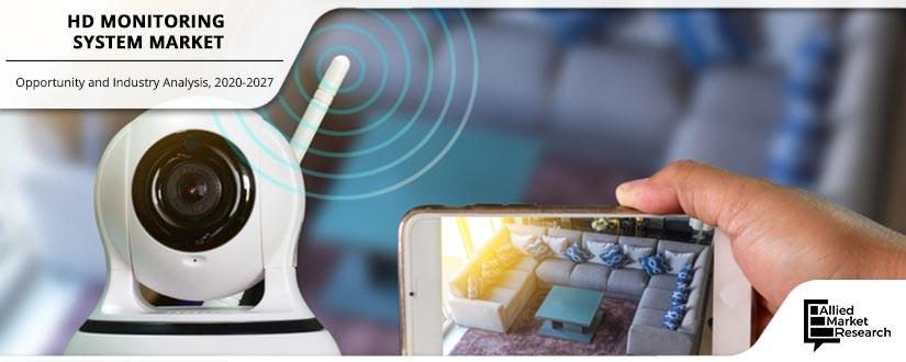 HD Monitoring System Market