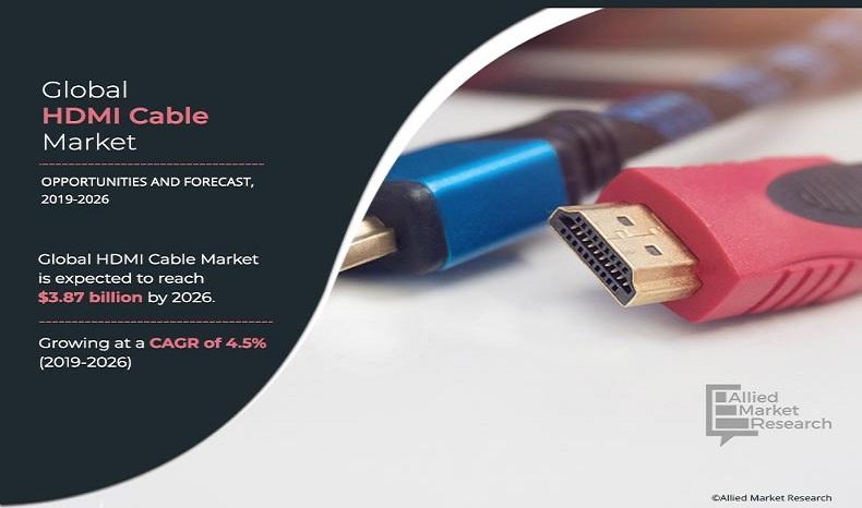 HDMI Cable Market	