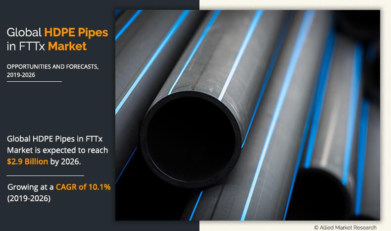 HDPE Pipes in FTTx Market	