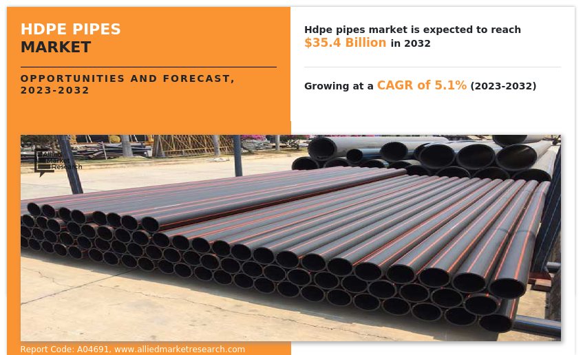HDPE Pipes Market