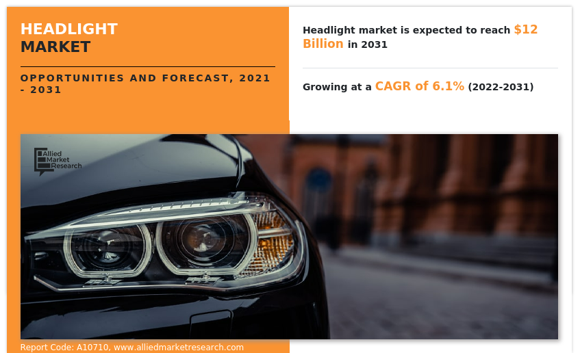 Headlight Market